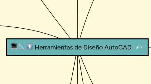 Mind Map: Herramientas de Diseño AutoCAD