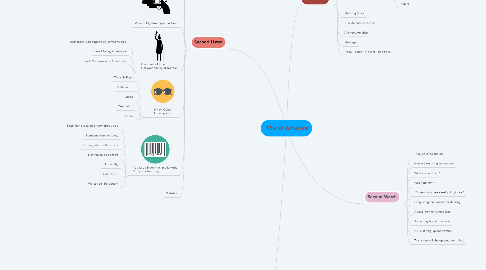 Mind Map: This is America