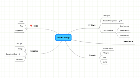 Mind Map: Darina's Map