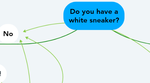 Mind Map: Do you have a white sneaker?