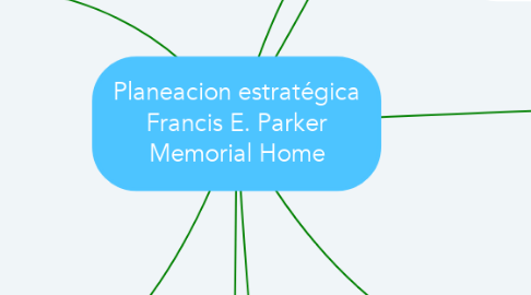 Mind Map: Planeacion estratégica Francis E. Parker Memorial Home