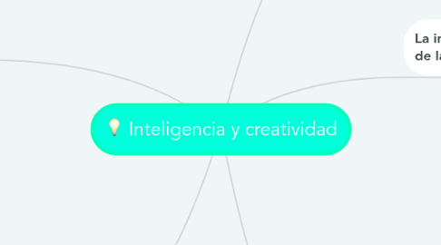 Mind Map: Inteligencia y creatividad