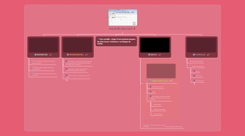 Mind Map: HOJA DE CALCULO