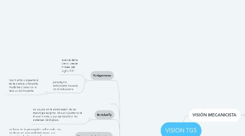 Mind Map: VISION TGS