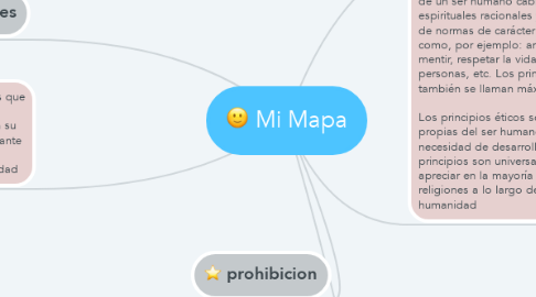 Mind Map: Mi Mapa
