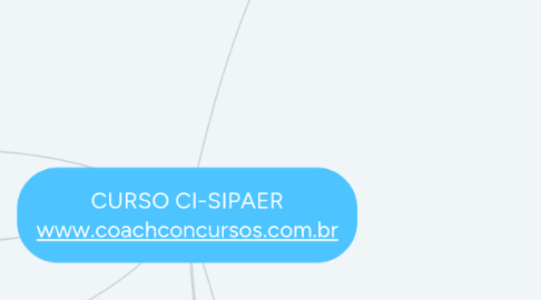 Mind Map: CURSO CI-SIPAER www.coachconcursos.com.br