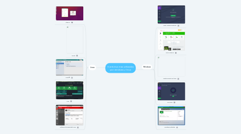 Mind Map: 5 antivirus mas utilizados por windows y linux