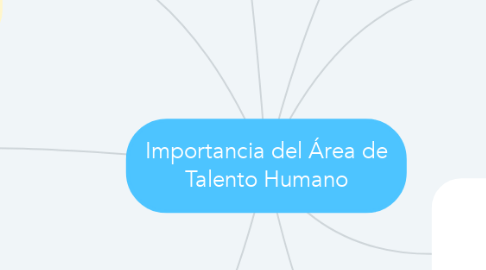 Mind Map: Importancia del Área de Talento Humano