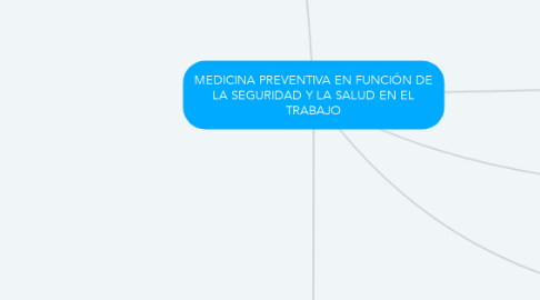 Mind Map: MEDICINA PREVENTIVA EN FUNCIÓN DE LA SEGURIDAD Y LA SALUD EN EL TRABAJO