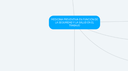 Mind Map: MEDICINA PREVENTIVA EN FUNCIÓN DE LA SEGURIDAD Y LA SALUD EN EL TRABAJO