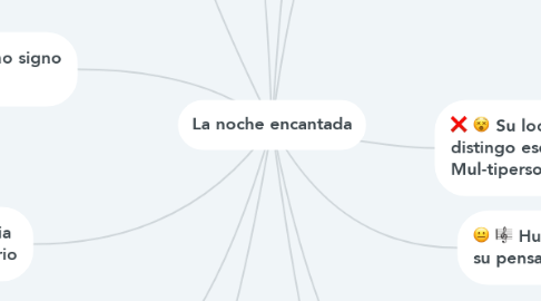 Mind Map: La noche encantada