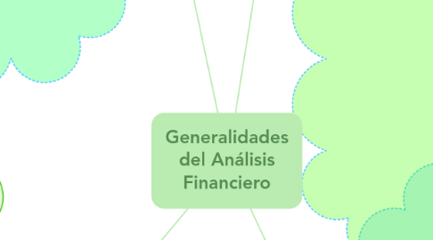 Mind Map: Generalidades del Análisis Financiero