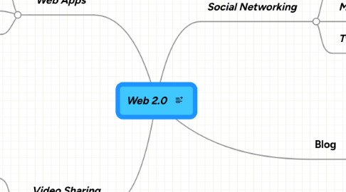 Mind Map: Web 2.0