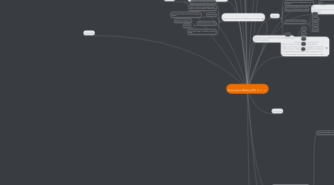 Mind Map: Descriptive Writing 3S3