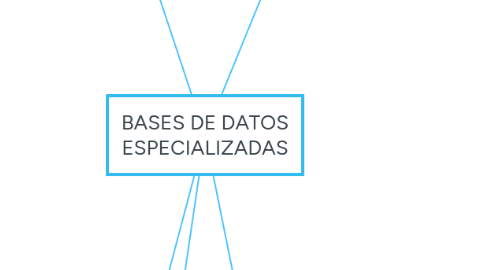 Mind Map: BASES DE DATOS ESPECIALIZADAS