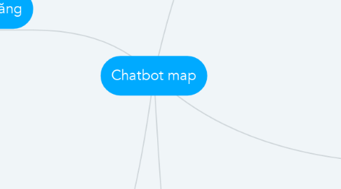 Mind Map: Chatbot map