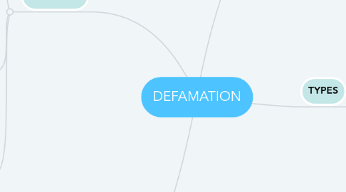 Mind Map: DEFAMATION