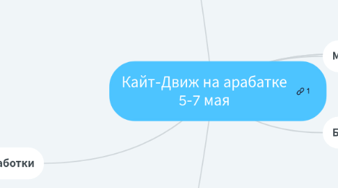 Mind Map: Кайт-Движ на арабатке 5-7 мая
