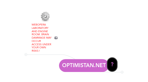 Mind Map: OPTIMISTAN.NET