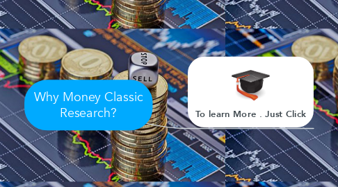 Mind Map: Why Money Classic Research?