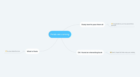 Mind Map: Fınals are coming