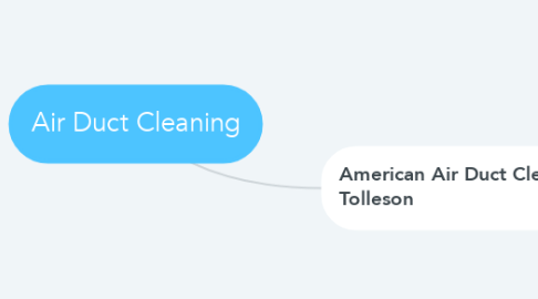 Mind Map: Air Duct Cleaning