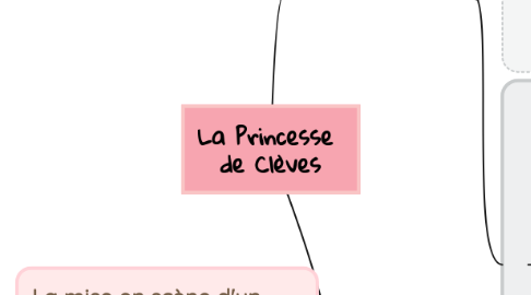 Mind Map: La Princesse  de Clèves