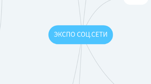 Mind Map: ЭКСПО СОЦ.СЕТИ