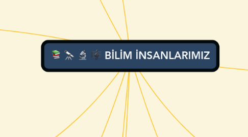 Mind Map: BİLİM İNSANLARIMIZ