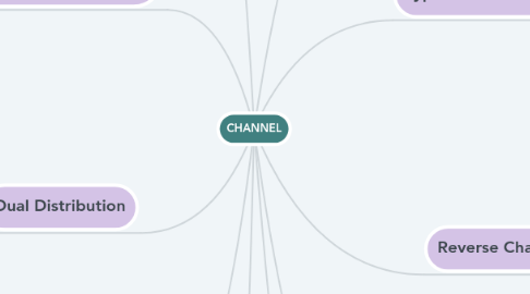 Mind Map: CHANNEL