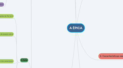 Mind Map: A ÉPICA