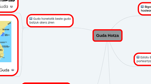 Mind Map: Guda Hotza