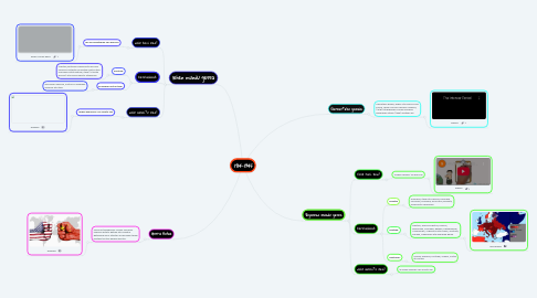 Mind Map: 1914-1945