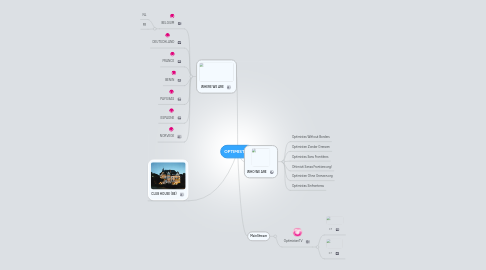 Mind Map: OPTIMISTAN