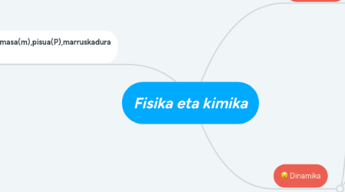 Mind Map: Fisika eta kimika