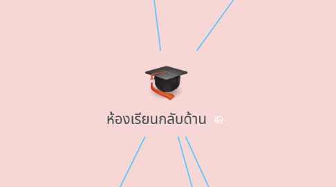 Mind Map: ห้องเรียนกลับด้าน