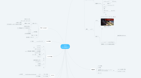 Mind Map: 2018 0514企画MTG