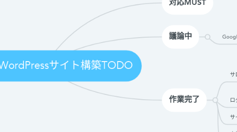 Mind Map: 人事局用WordPressサイト構築TODO