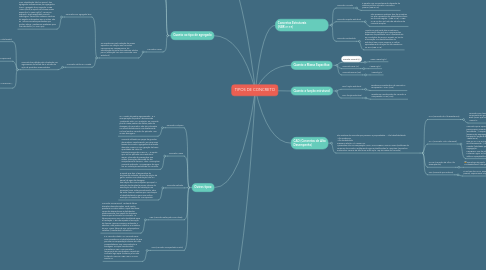 Mind Map: TIPOS DE CONCRETO