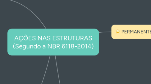 Mind Map: AÇÕES NAS ESTRUTURAS (Segundo a NBR 6118-2014)