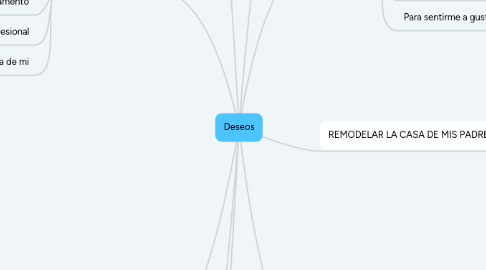 Mind Map: Deseos