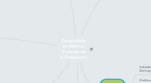 Mind Map: Geopolítica en México -Poderes de la Federación