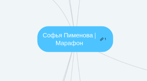 Mind Map: Софья Пименова | Марафон