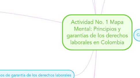 Mind Map: Actividad No. 1 Mapa Mental: Principios y garantías de los derechos laborales en Colombia