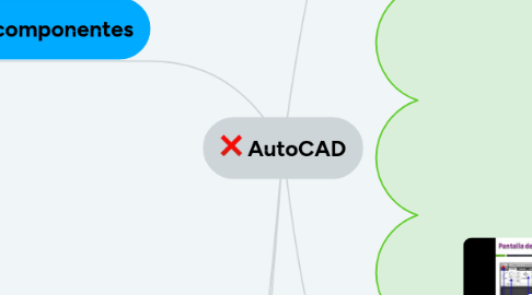 Mind Map: AutoCAD