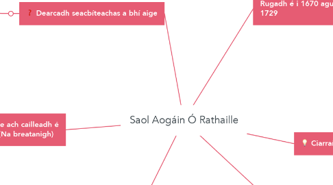 Mind Map: Saol Aogáin Ó Rathaille