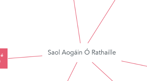 Mind Map: Saol Aogáin Ó Rathaille