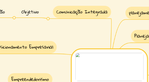 Mind Map: Mapa mental