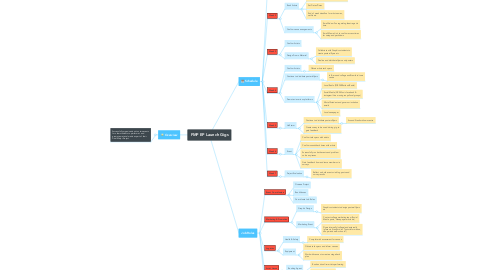 Mind Map: FMP EP Launch Gigs