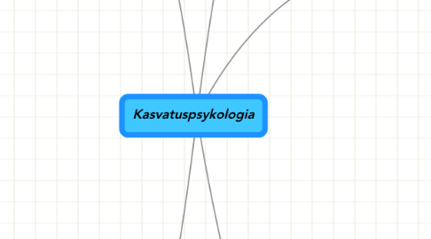 Mind Map: Kasvatuspsykologia